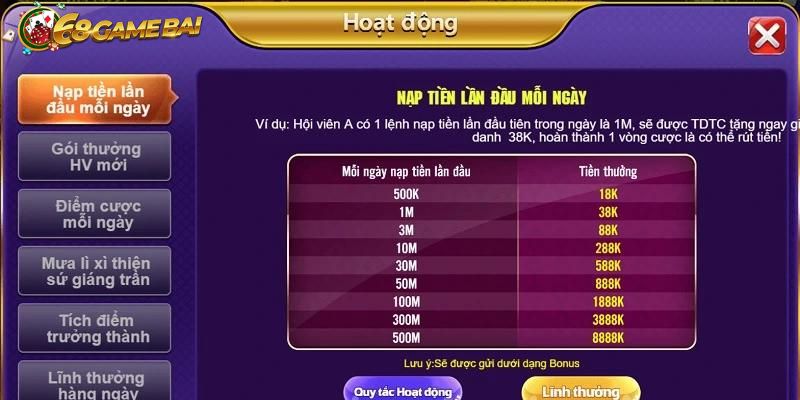 Hướng dẫn cách nạp tiền 68 Game Bài đơn giản 2024